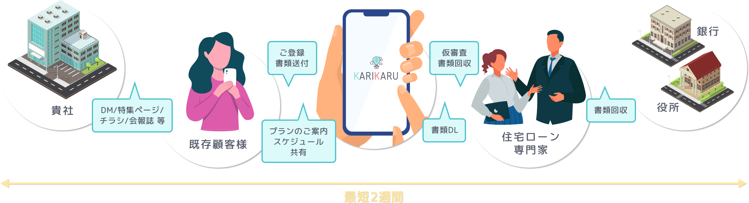 KARIKARUの仕組み